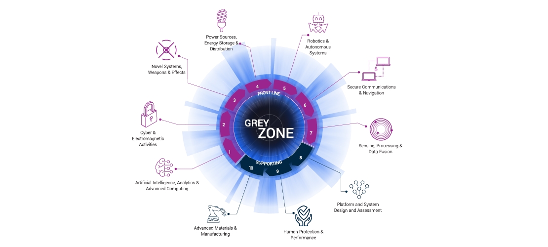 The Grey Zone cybersecurity on the front line Security Insights